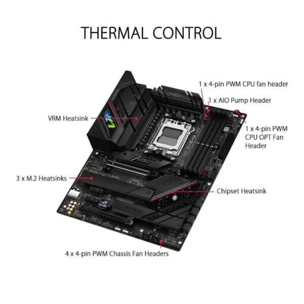 ROG STRIX B650E-F GAMING WIFI